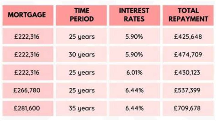 300K mortgage monthly payment uk