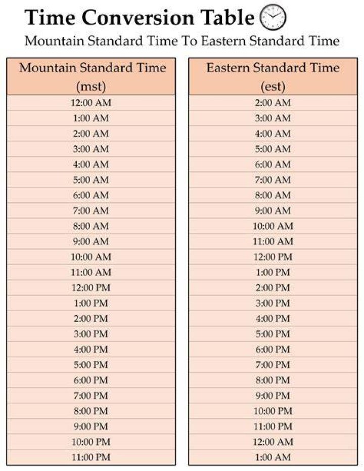 9:30AM PDT to EST Time Conversion, NGS Maintenance Schedule