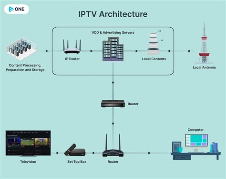 A Review Of iptv | TechPlanet