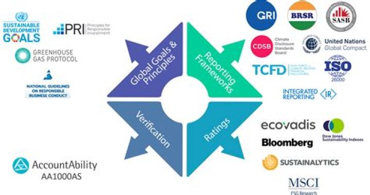 Achieving sustainable profitable growth with ESG