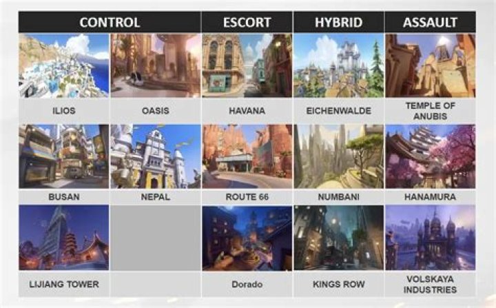 All maps available in the Overwatch 2 beta