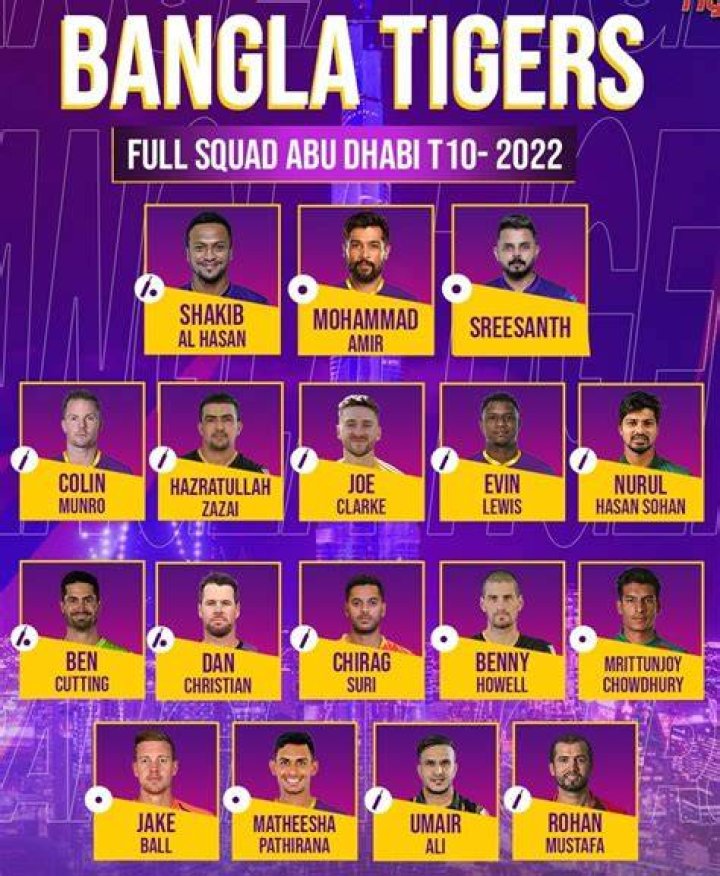 All Team Squads T10 League 2022