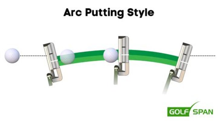 Arc putting swing? | Golf Monthly