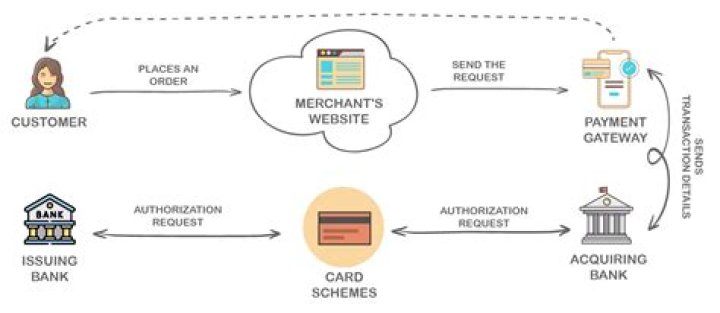 Building a successful payments system