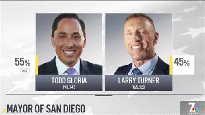 Check Eligibility Here – NBC 7 San Diego