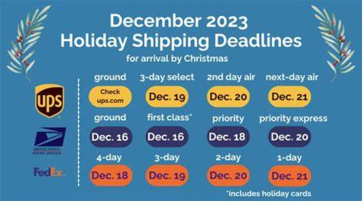 Christmas shipping deadlines 2023: USPS, Fedex