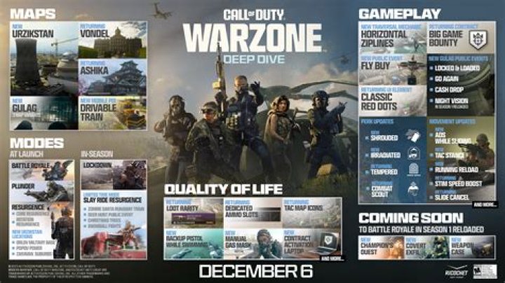 Cold War & Warzone Playlist Update and Patch Notes Today (September 23)
