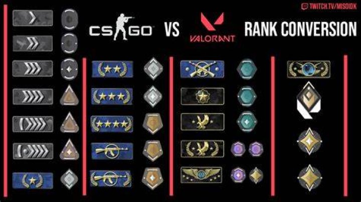 Cooper switches from CS:GO to VALORANT