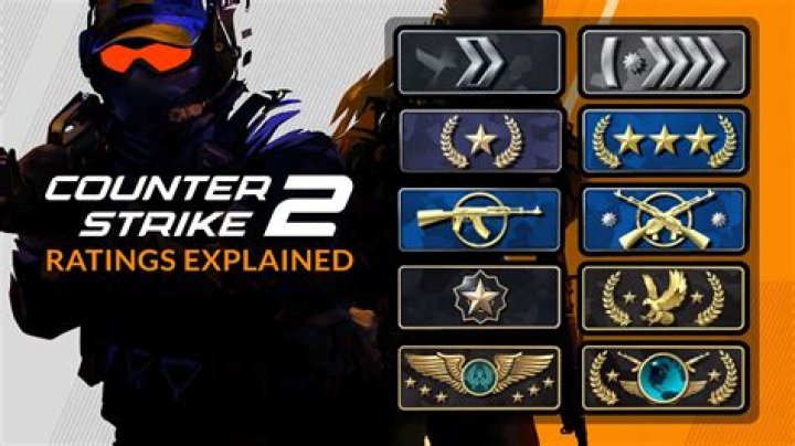 Counter-Strike 2 Premier: CS2 Rating explained