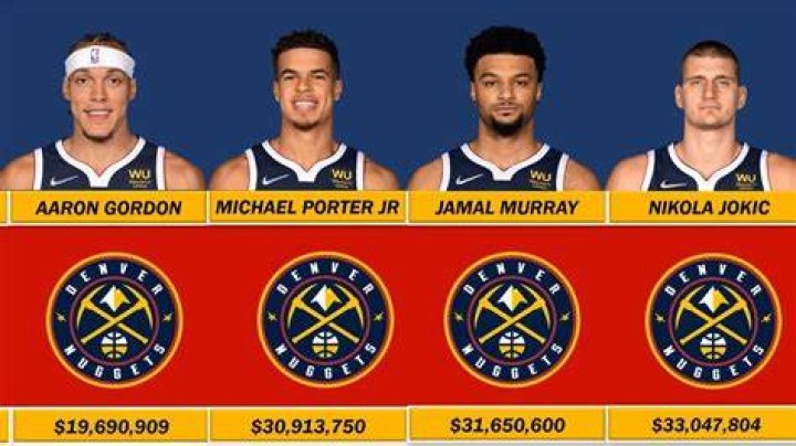 Denver Nuggets 2023 Team Roster