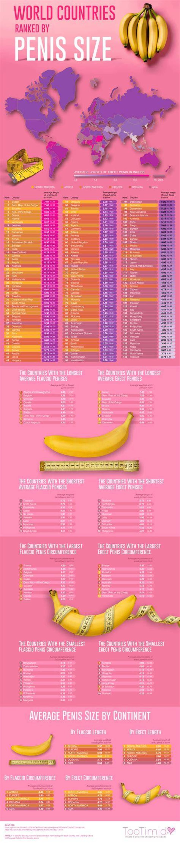 Does Penis Size Matter? What Is the Average Size Penis?