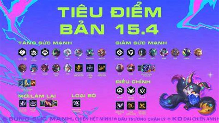 Every big TFT 6.5 change coming in Patch 12.5