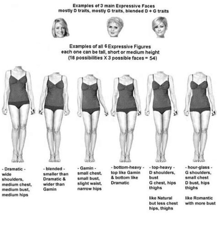 Exploring Hilary Duff's Kibbe Body Type: A Comprehensive Guide