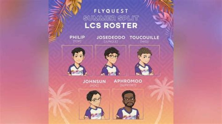 FlyQuest reveals 2022 LCS roster