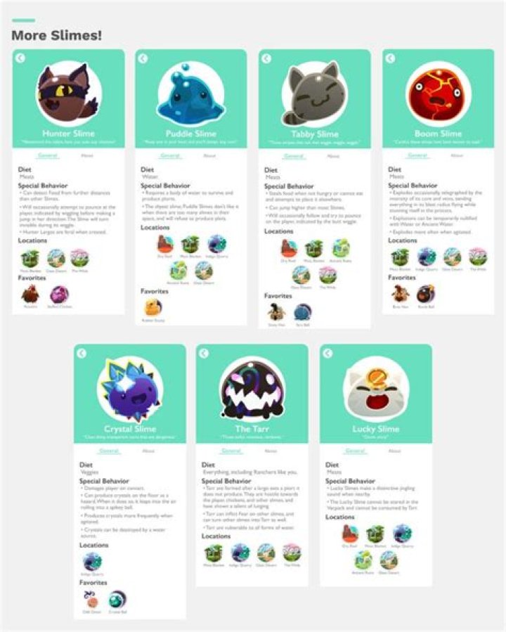 Guide for Slime Rancher - General hints and tips