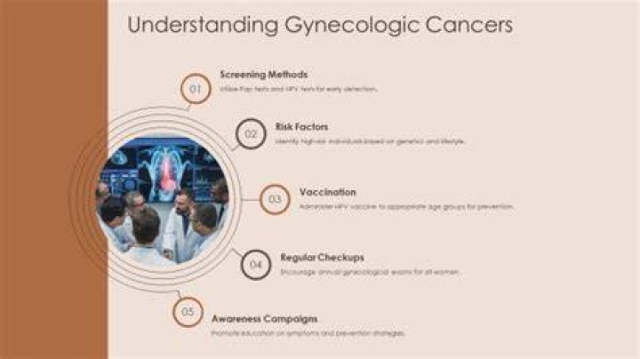 Gynecologic Cancer Screening and Prevention
