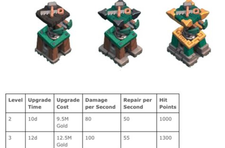Here are the patch notes for Clash of Clans’ spring 2021 update