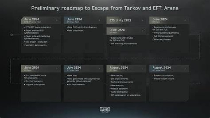 Here are the patch notes for Escape from Tarkov’s 0.12.4 update
