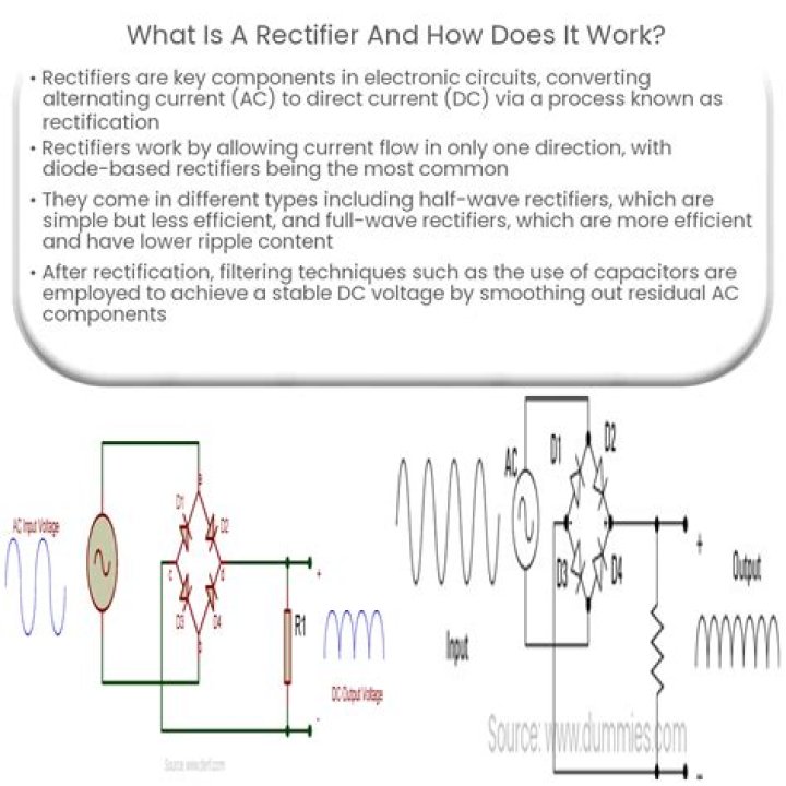 How Does Rectifier Disk Work?