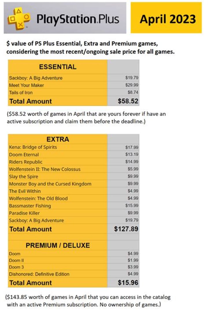 How much does PlayStation Plus cost? Full pricing details