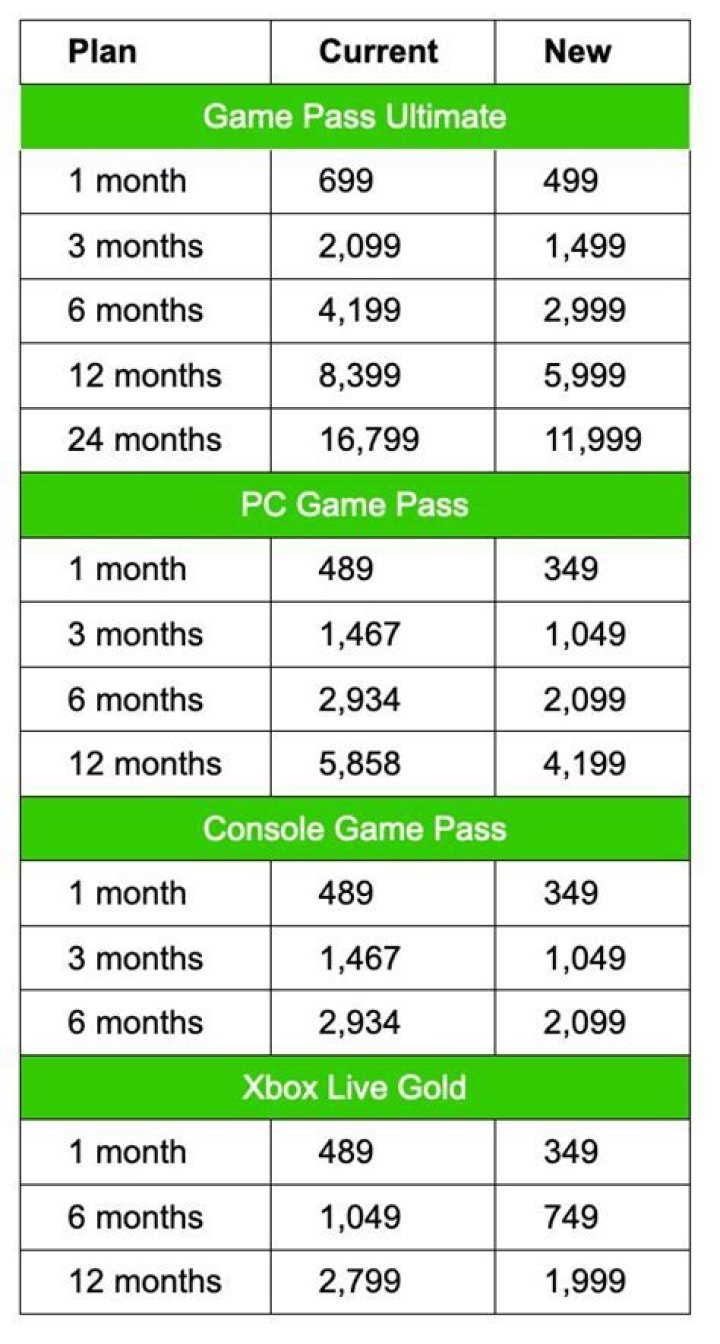 How much does Xbox Live cost? Full pricing details
