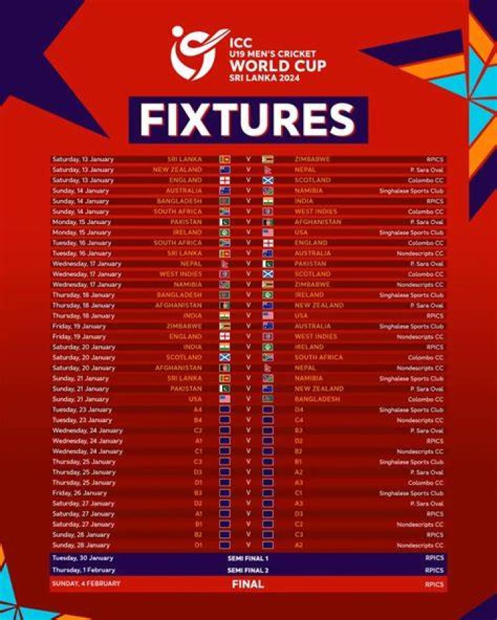 ICC Under 19 World Cup 2022 Complete Schedule