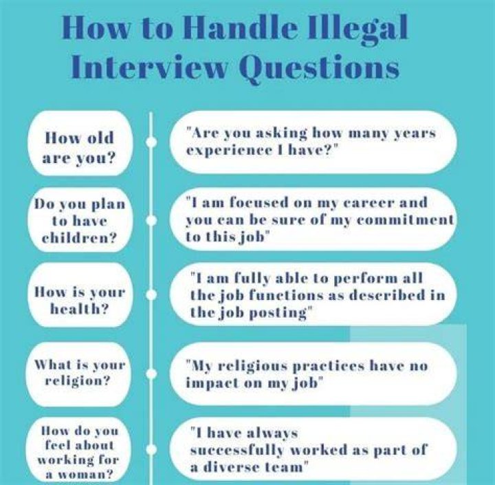 Inappropriate Questions - News, Tips & Guides