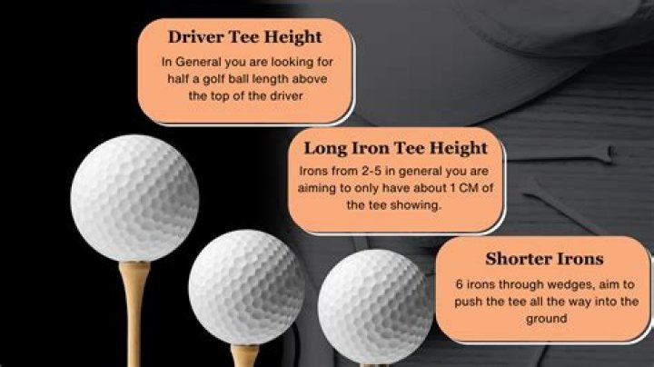 Iron tee height | Golf Monthly