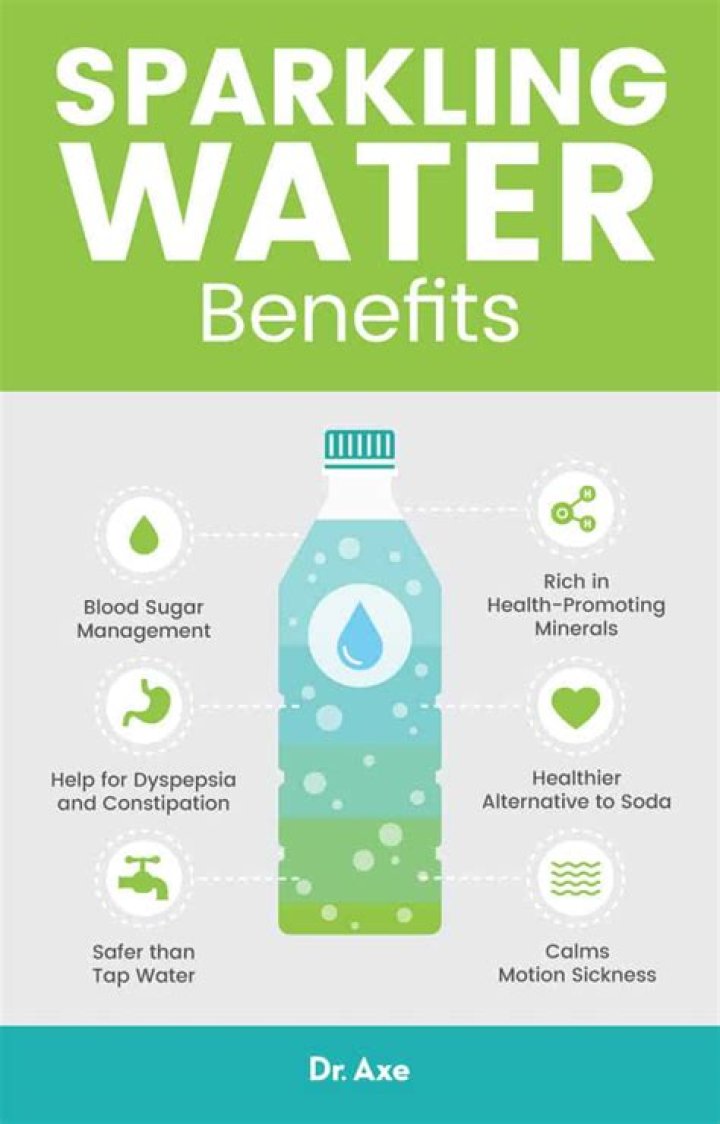 Is Sparkling Water Good for You?