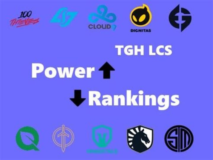 LCS power rankings: 2022 pre-Summer Split