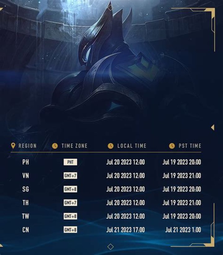 League players frustrated with changes to ranked borders