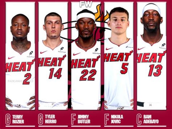 Miami Heat 2023 Team Roster