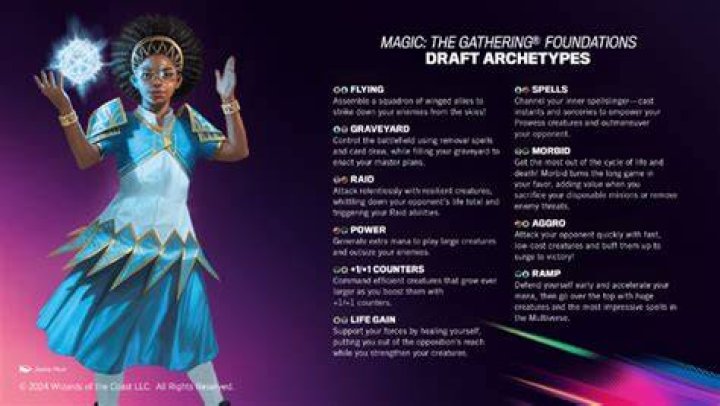 MTG Core Set 2021 Limited archetypes and themes