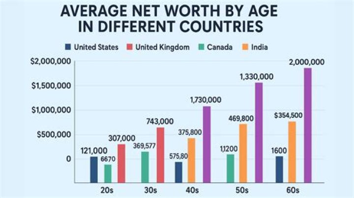 Net Worth, Ex Boyfriend, Age, Siblings