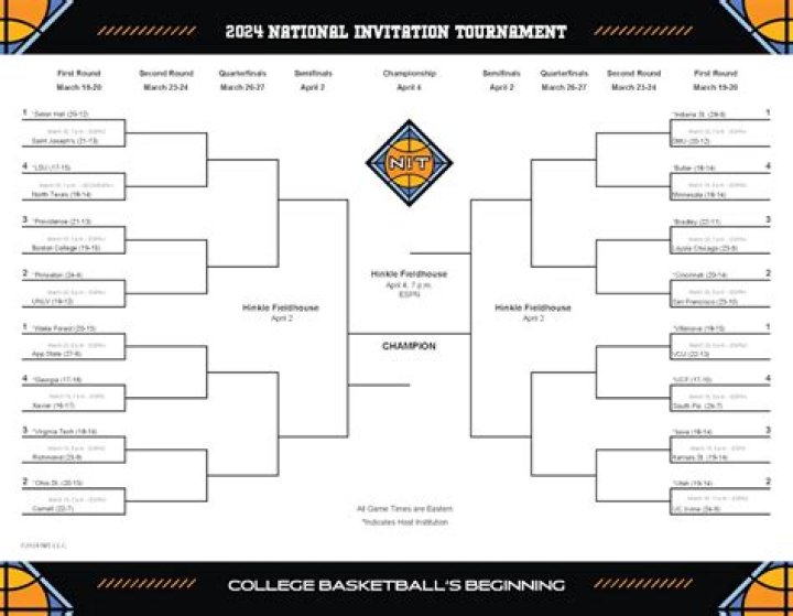 NIT 2024: Printable bracket, second round TV schedule, matchups