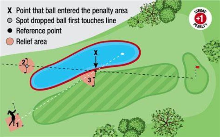 Penalty Scores | Golf Monthly