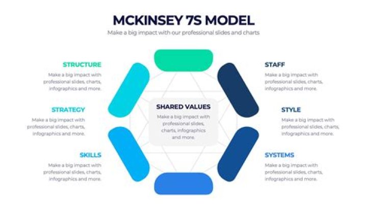 Product Design | McKinsey Design