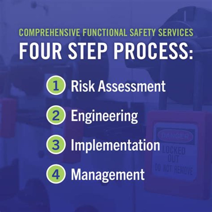 Safety Services | TechPlanet