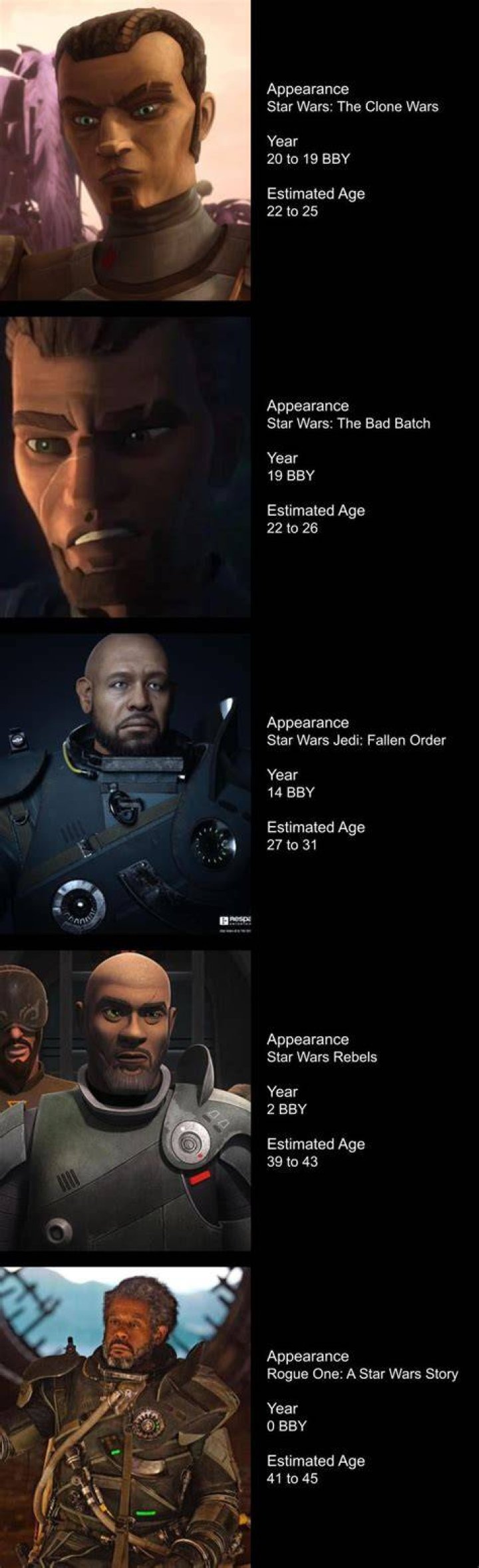 Saw Gerrera Timeline Explained In Star Wars Jedi: Fallen Order