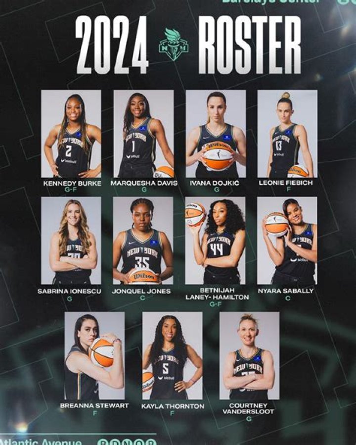 Seattle Storm 2024 Team Roster