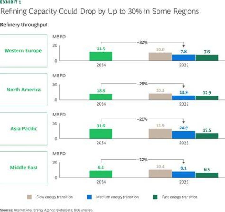 Shifts in resid markets provide potential margin uplift for refiners