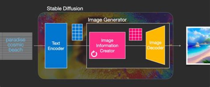 Stable Diffusion Video AI, Stable Diffusion AI Video Generator, Generation
