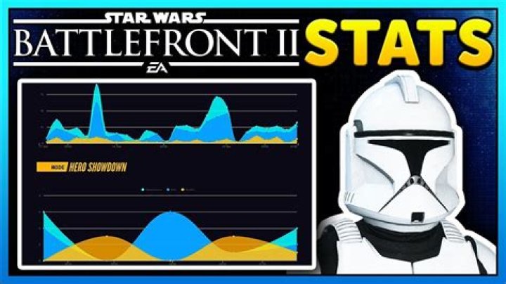 Star Wars Battlefront - Stats have been reset