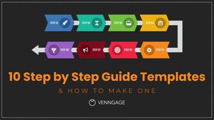Step by step guide for players