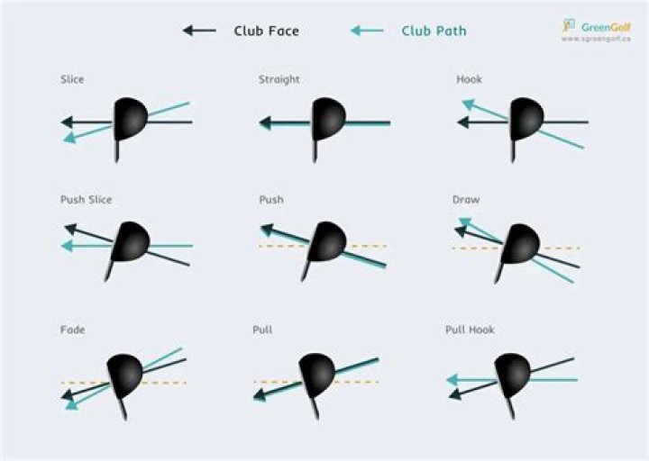 Surface scratches on club face