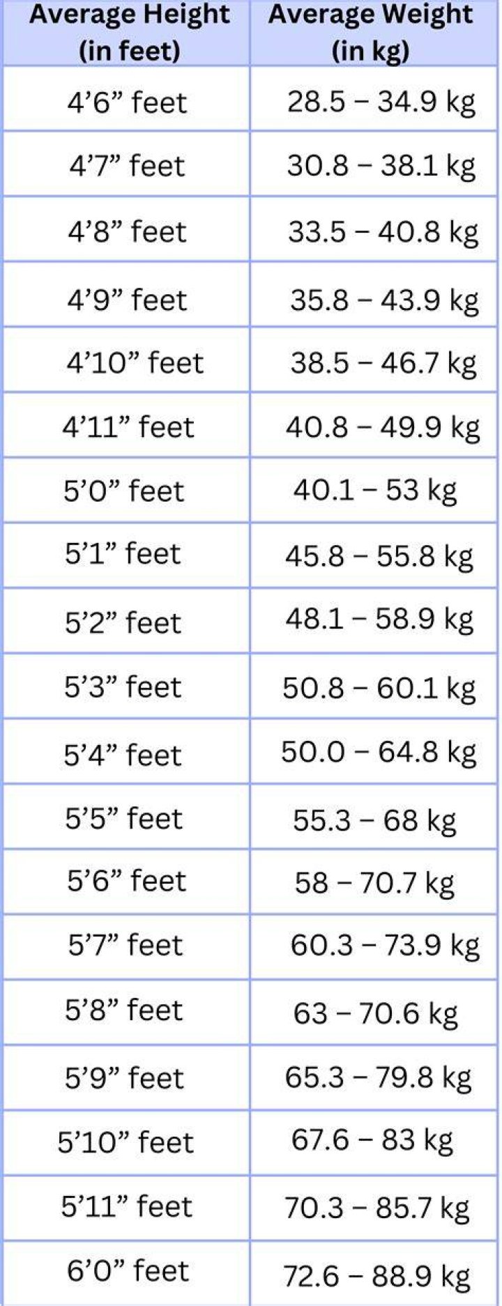 Tee's - which ones and what height?
