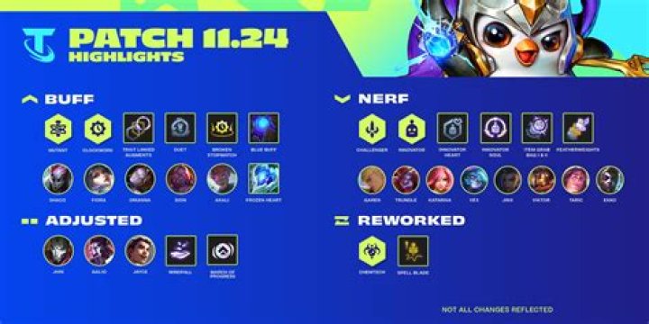 TFT Patch 11.19: Full notes and updates