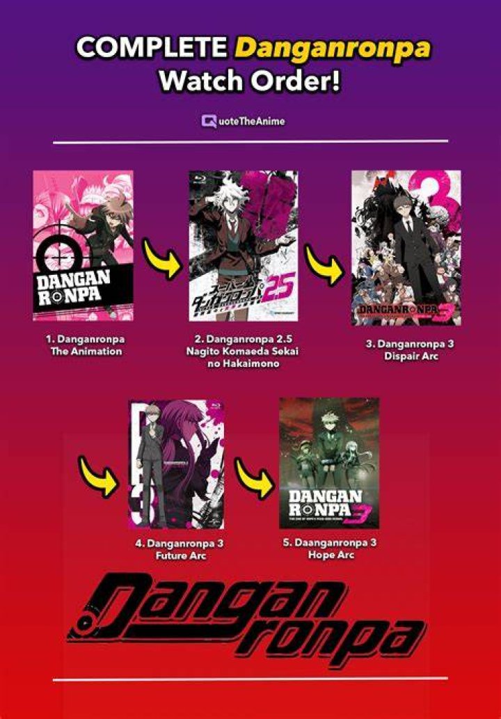 The Correct Danganronpa Anime Watch Order