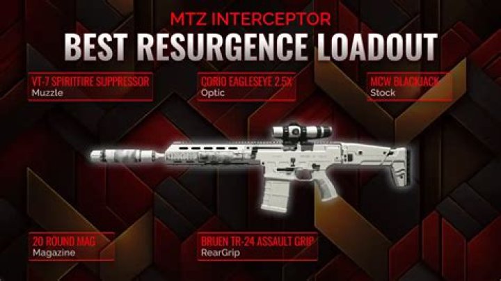 The Ultimate Guide To MTZ Interceptor: Revolutionizing Defense Systems