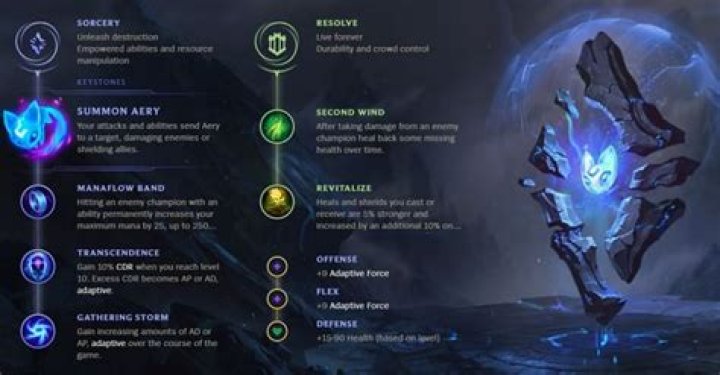 Top lane Soraka: An in-depth guide